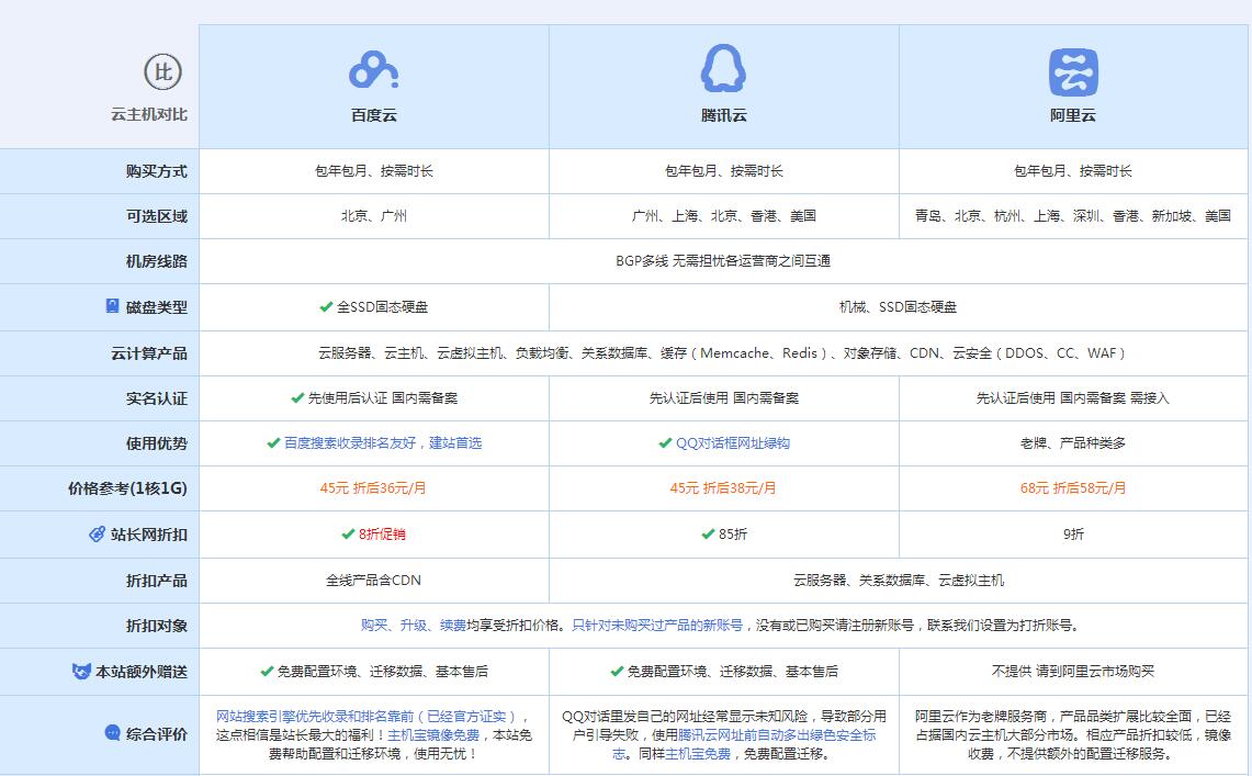阳春云主机代理对比.jpg